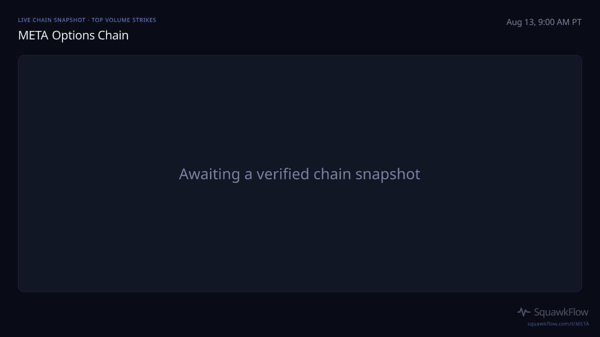 META options chain at Aug 13, 9:00 AM PT