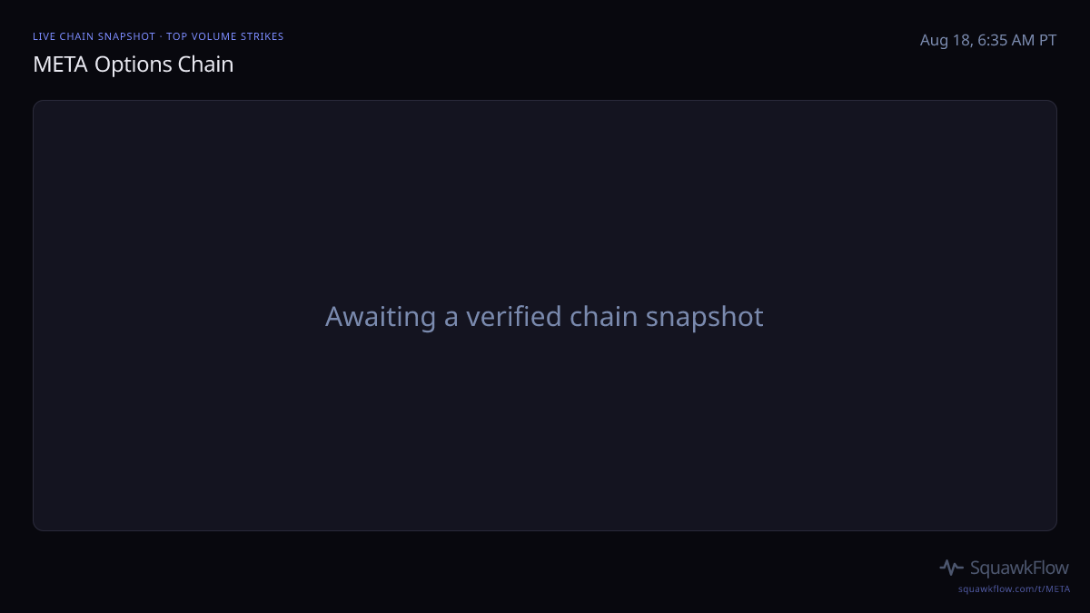META options chain at Aug 18, 6:35 AM PT