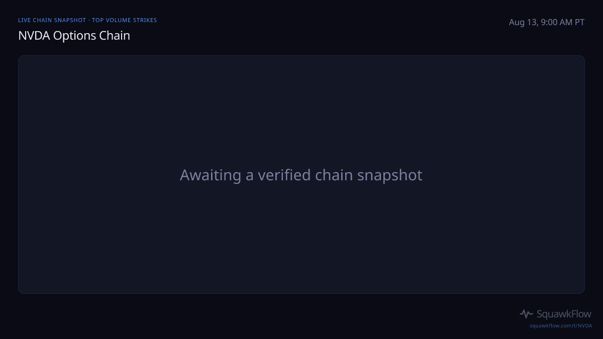 NVDA options chain at Aug 13, 9:00 AM PT