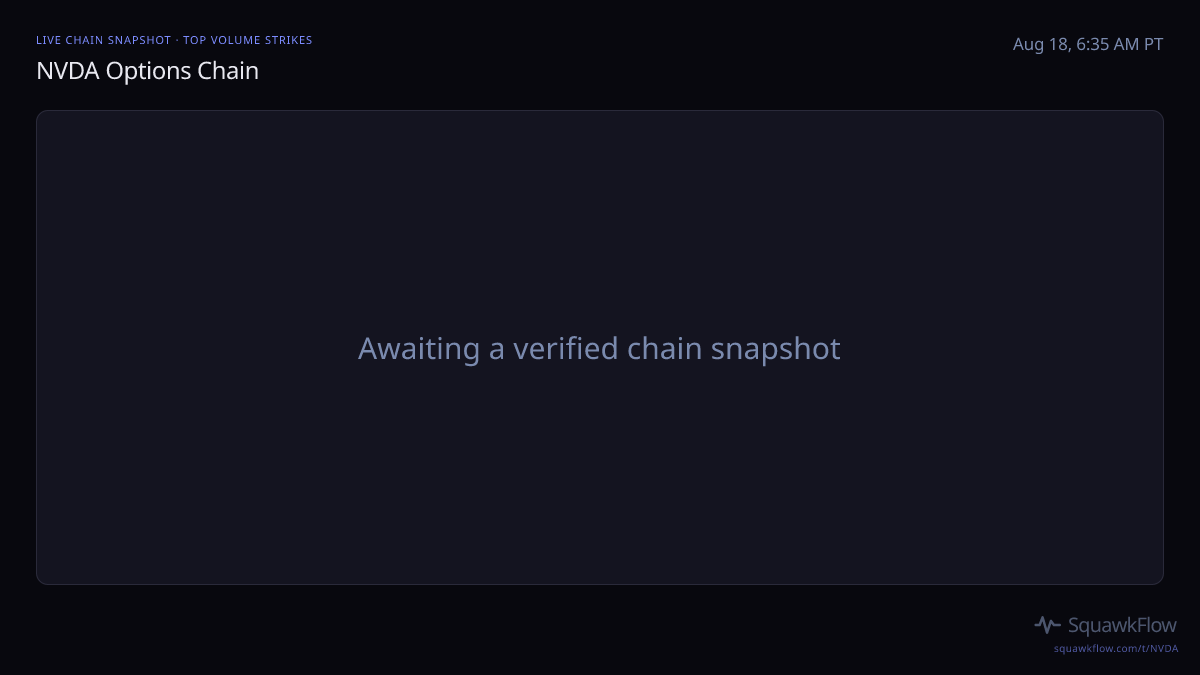 NVDA options chain at Aug 18, 6:35 AM PT