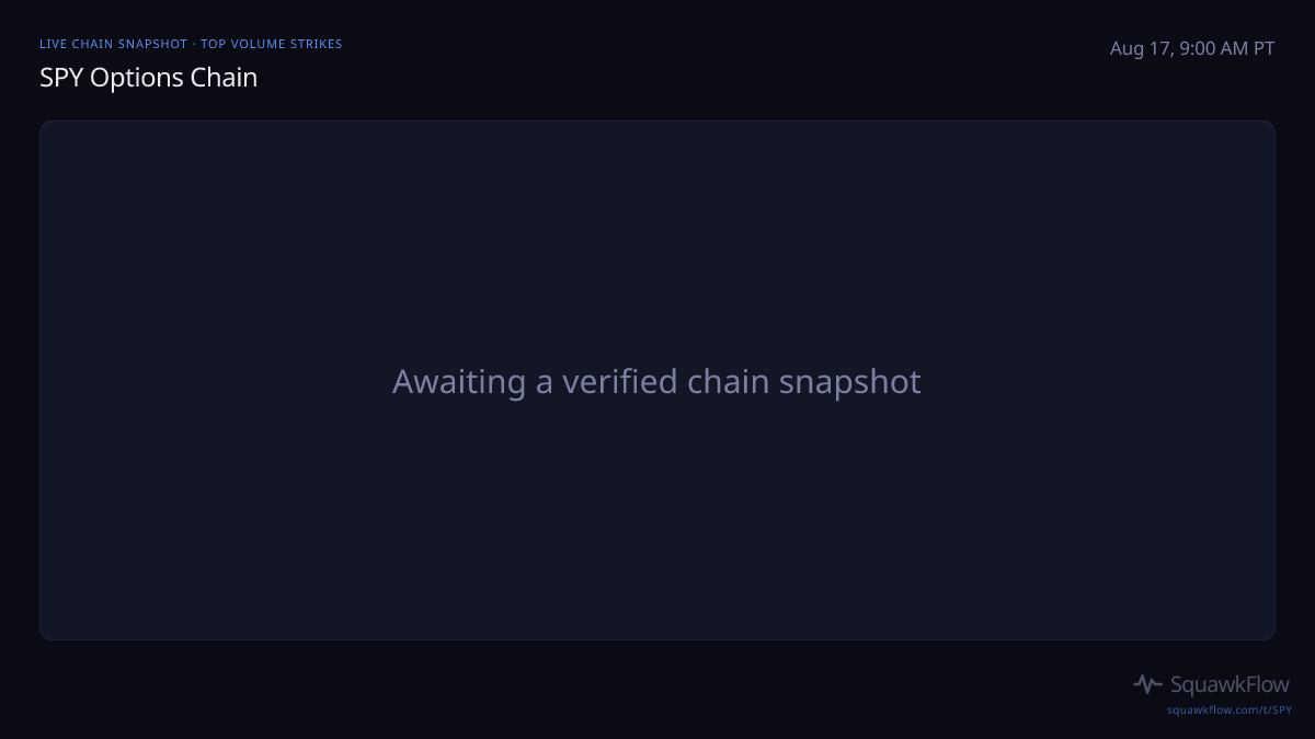 SPY options chain at Aug 17, 9:00 AM PT