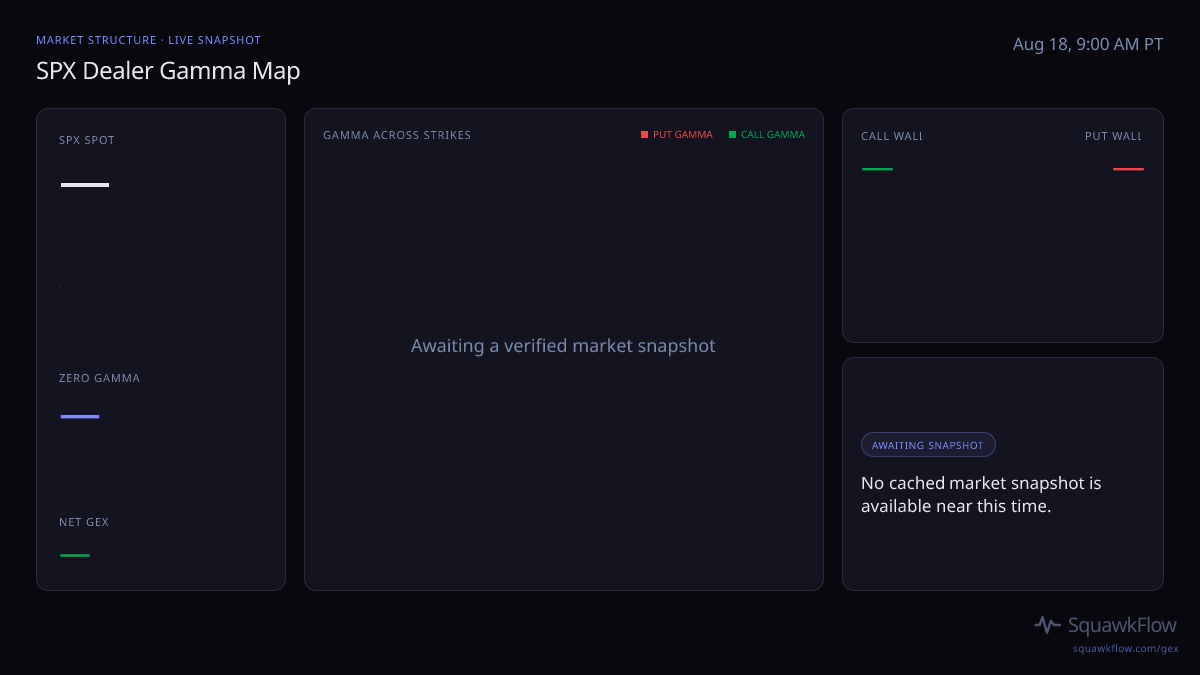 SPX gamma map at Aug 18, 9:00 AM PT