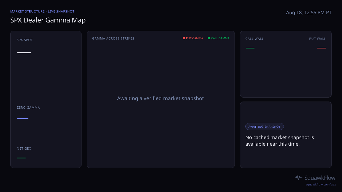 SPX gamma map at Aug 18, 12:55 PM PT