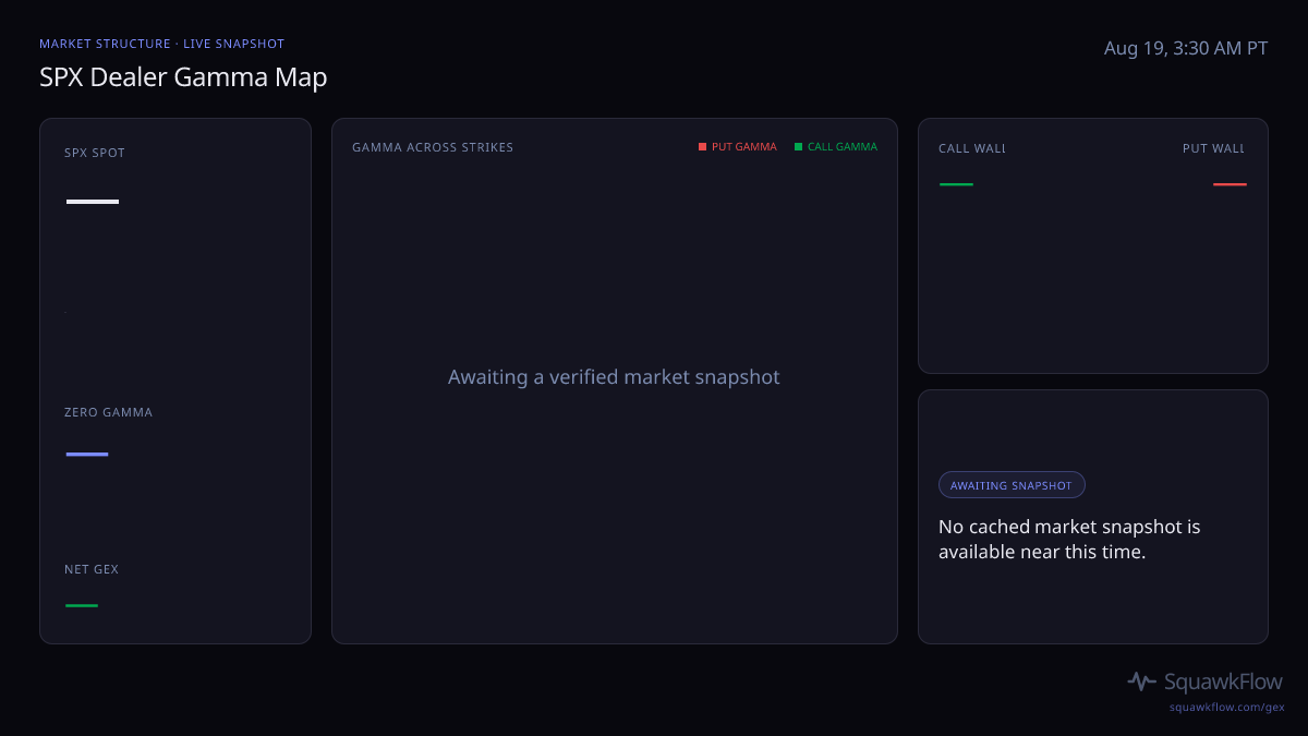 SPX gamma map at Aug 19, 3:30 AM PT