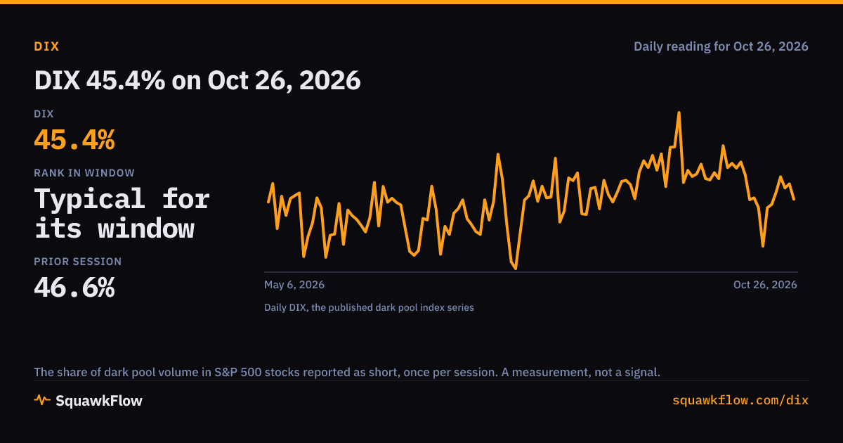 Dark Pool Index (DIX) Today: DIX Index Chart and History