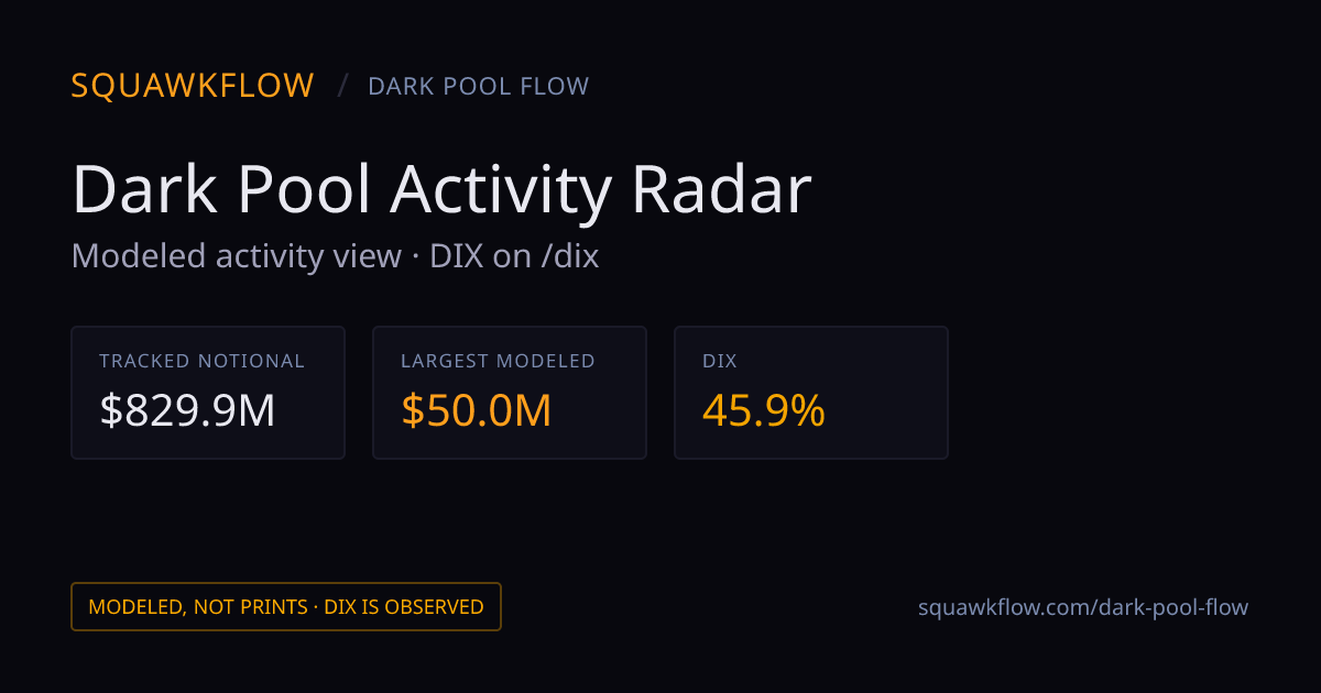 Dark Pool Activity Radar: Modeled Activity View | SquawkFlow