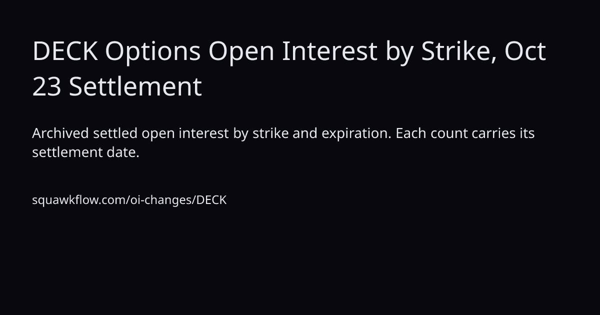 DECK Options Open Interest by Strike, Oct 22 Settlement | SquawkFlow