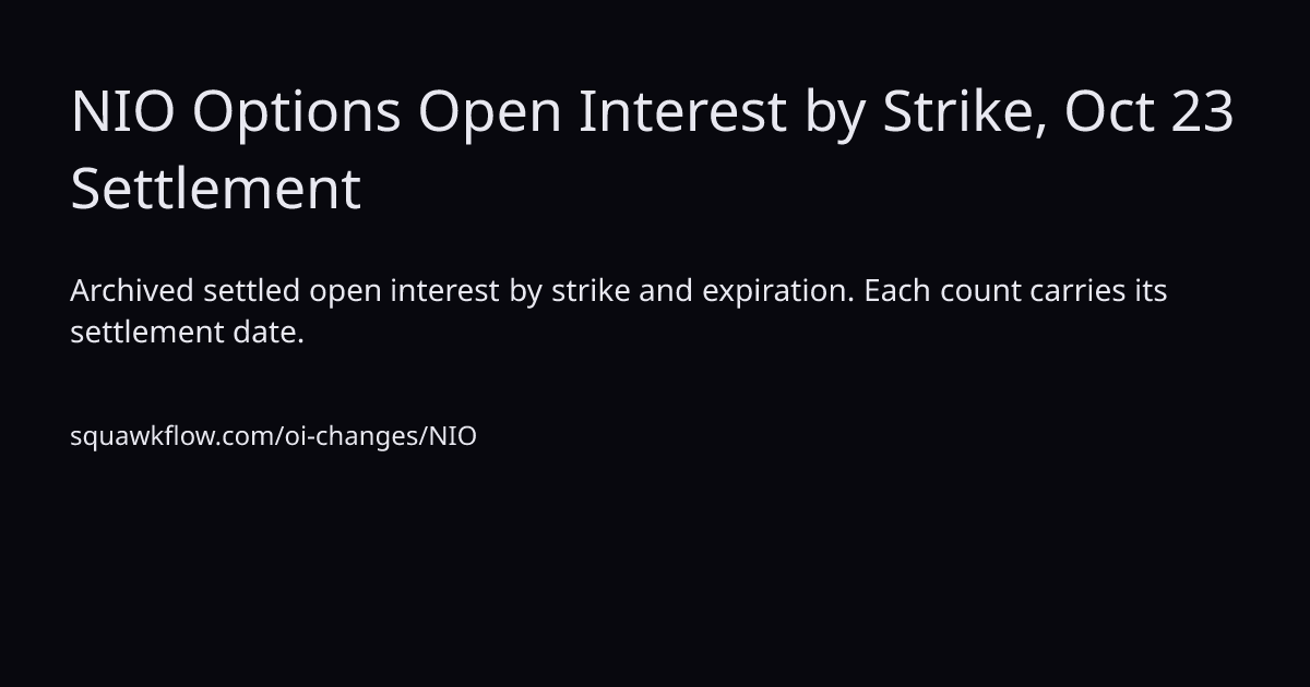 NIO Options Open Interest by Strike, Oct 22 Settlement | SquawkFlow