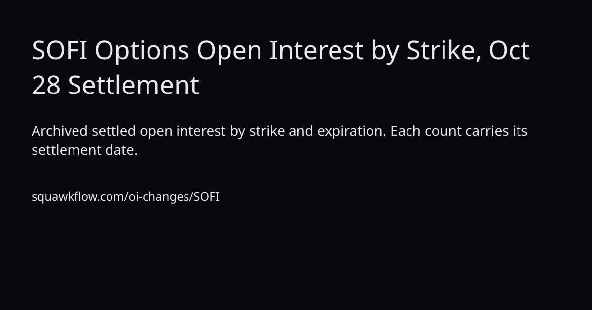 SOFI Options Open Interest by Strike, Oct 27 Settlement | SquawkFlow